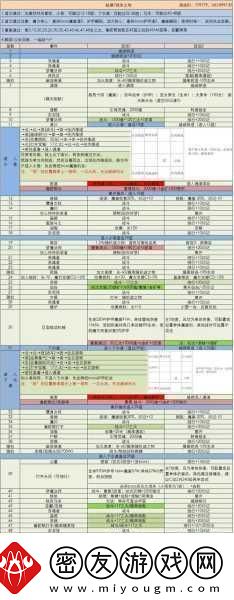 称霸城堡之战全方位攻略指南