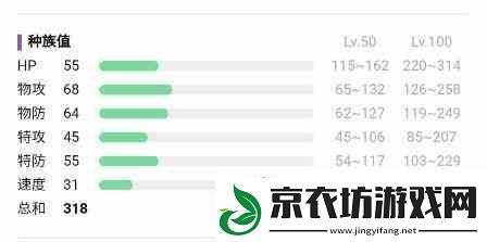 宝可梦朱紫草苗龟属性推荐