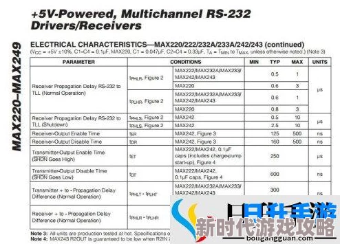 国产max3232震惊业界！性能超越进口产品价格竟低至三分之一引发市场狂潮！