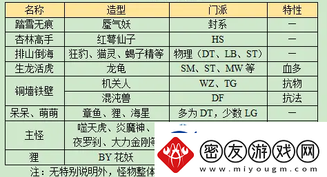 位置选择战略