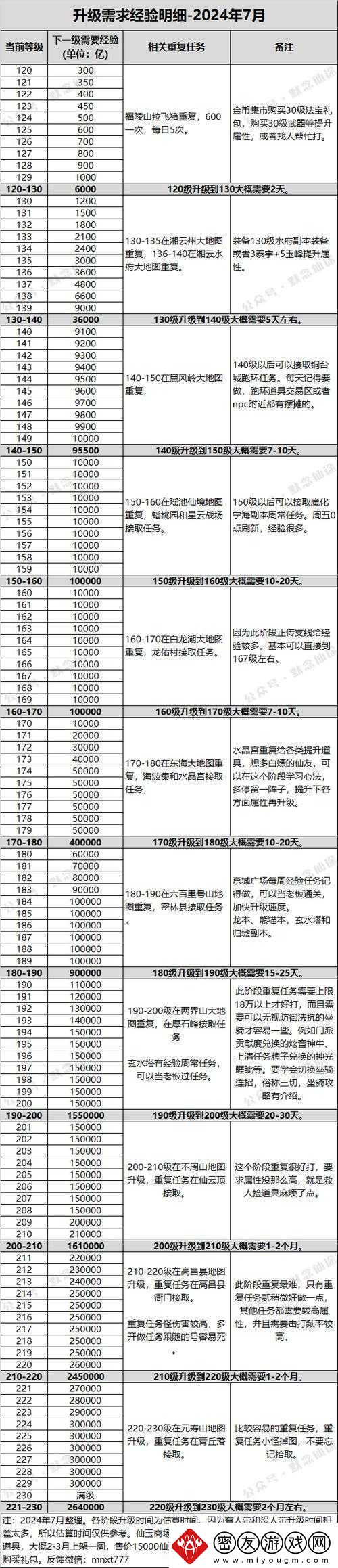 120级后血战到底攻略详解