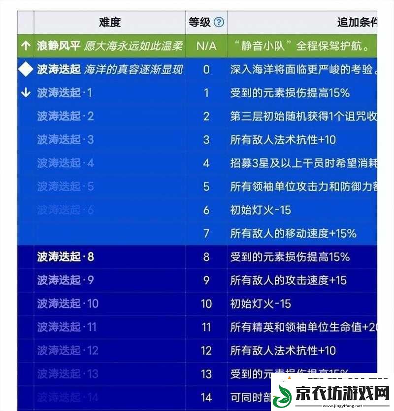 明日方舟第六章关卡-6-1-超详细通关攻略与打法全解析指南