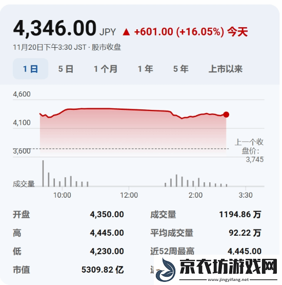 索尼收购角川传闻引发股市波动！角川股价飙升