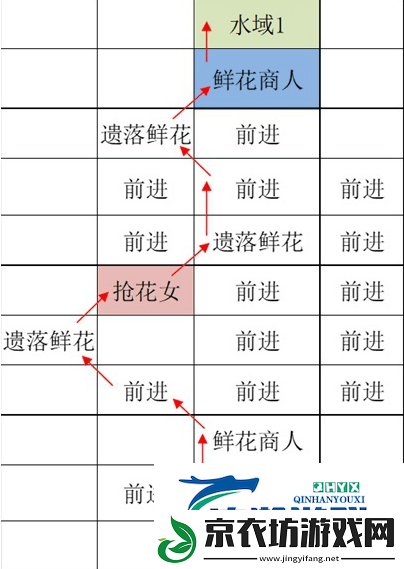 如鸢江都据点重建攻略