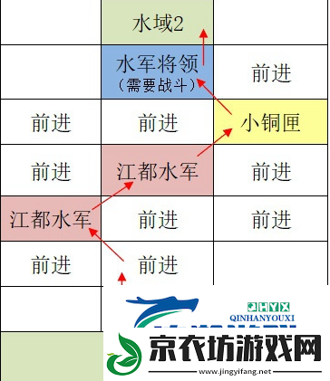 如鸢江都据点重建攻略