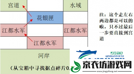 如鸢江都据点重建攻略