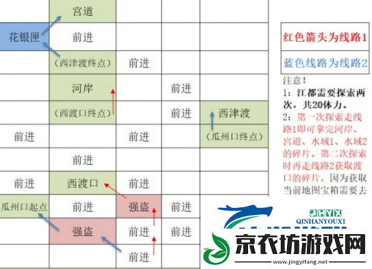 如鸢江都据点重建攻略