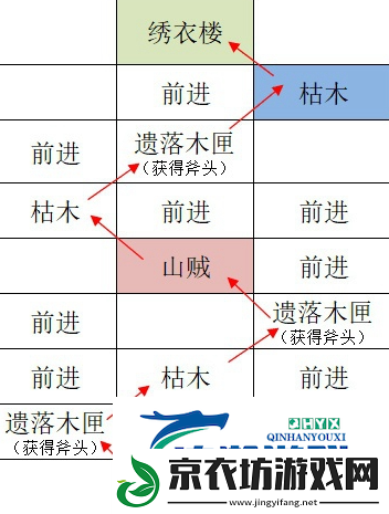 如鸢江都据点重建攻略