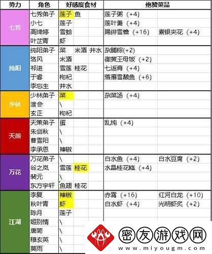 剑3指尖江湖蒸豚制作配方