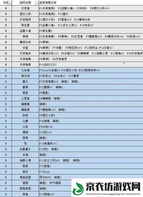 阴阳师善见边境怪物刷新点位置详解：攻略览表