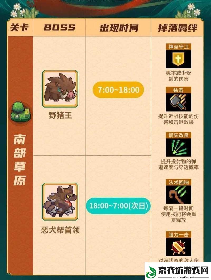 独奏骑士126层BOSS挑战攻略：登顶秘籍大分享