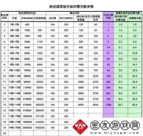 抖音亲密度10万要花多少钱