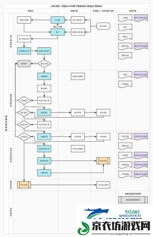 免费的-CRM-系统推荐-实用系统一览