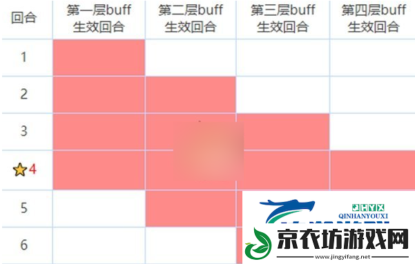 咒术回战：幻影夜行buff和debuff有什么效果-咒术回战：幻影夜行buff和debuff效果一览