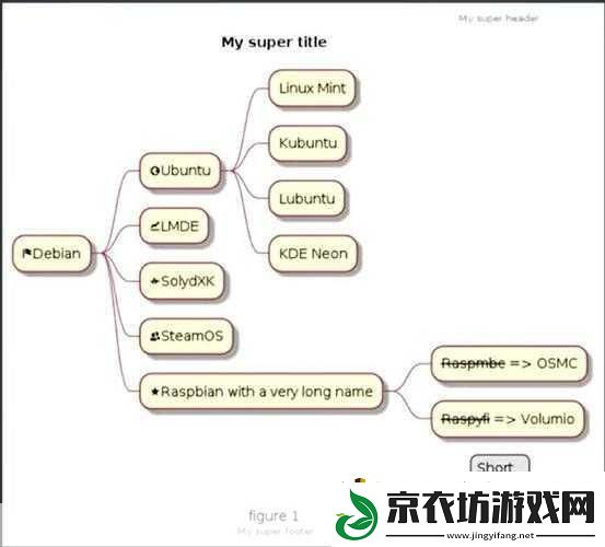 LUBUNTU线路检测1网传的视频经常更新