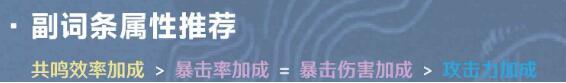 鸣潮秋水声骸搭配方案有哪些-前期过渡声骸培养推荐