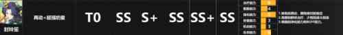 天地劫幽城再临ssr强度排行榜