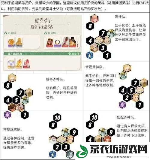 克鲁赛德战记冰弓配置攻略：刷图与竞技场搭配建议