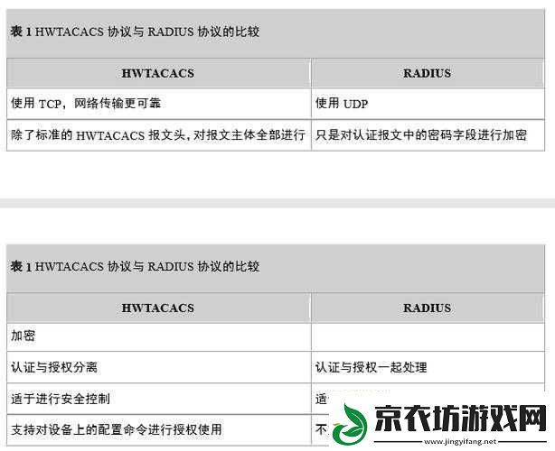 AAAAABB-AAA-技能详解之深入剖析