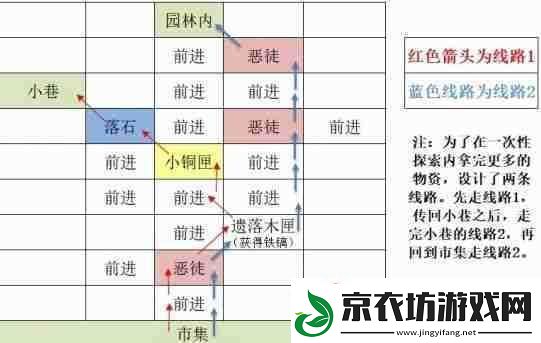 如鸢东阳据点重建路线一览