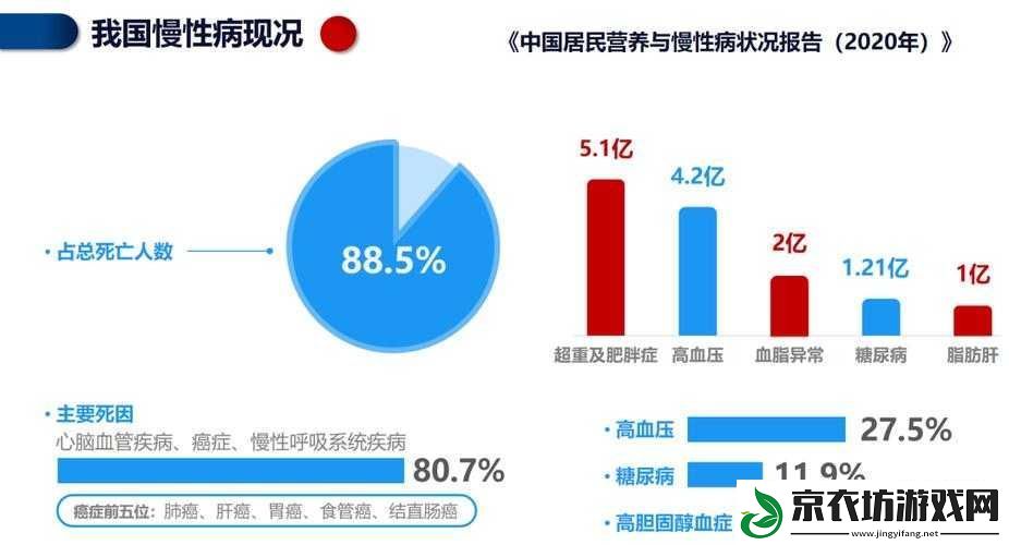 地上终末之日生存：洗澡的生存意义与忽视清洁的后果探究