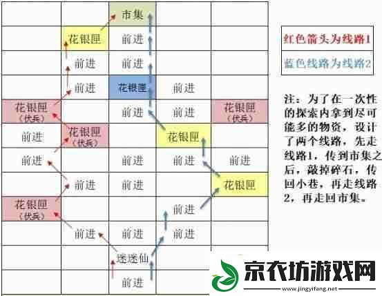 如鸢东阳据点重建路线一览