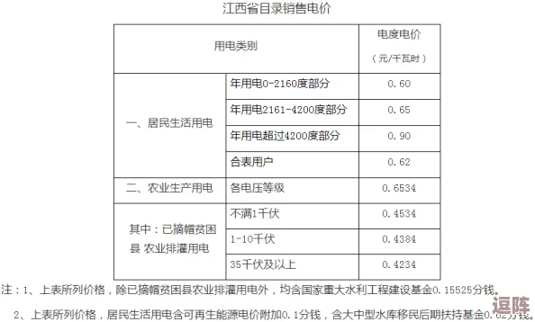 家庭理论电费2024最新：全面解析未来一年电价走势及影响因素-助您合理规划家庭用电预算