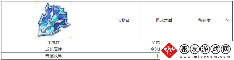 第七幻域极光之盾宝物属性具体一览