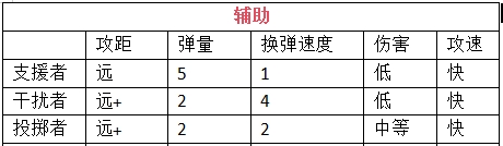 我在末世开超市新秩序员工怎么挑选