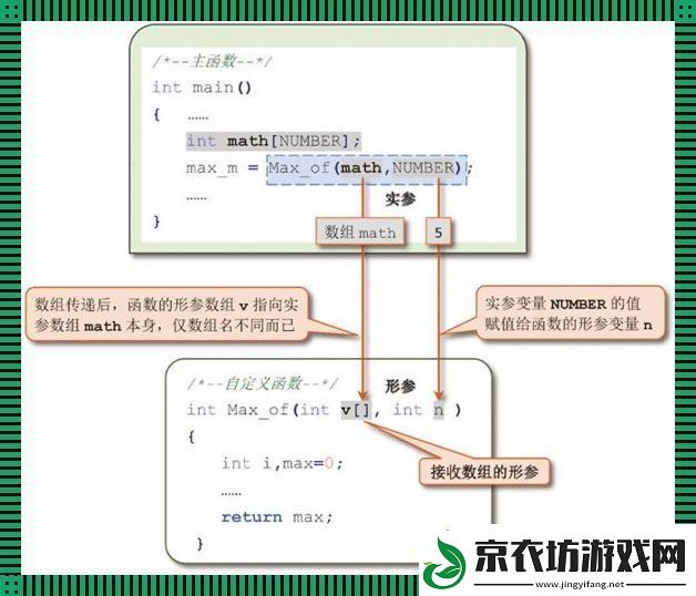 阶乘函数-C语言中的幽默大冒险