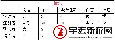 我在末世开超市新秩序员工怎么挑选