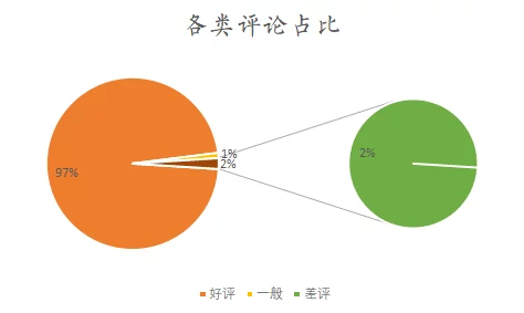 操笔网络