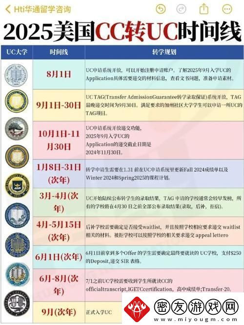 美帝高中申大学：笑话一场-全球围观