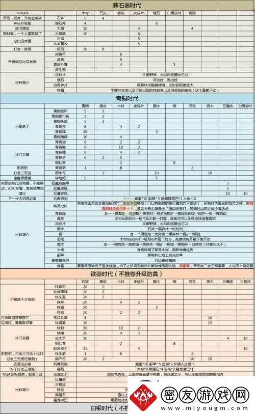 英灵神殿新手材料怎么获得：Valheim前期材料获得途径汇总