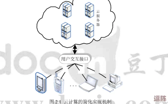 绑定大rb系统云瑶