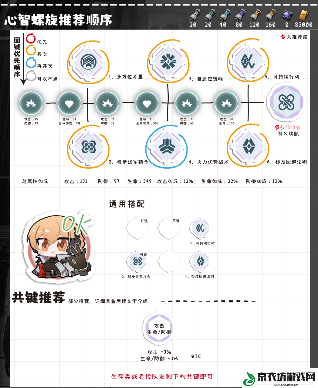 少女前线2追放闪电全方面解析攻略