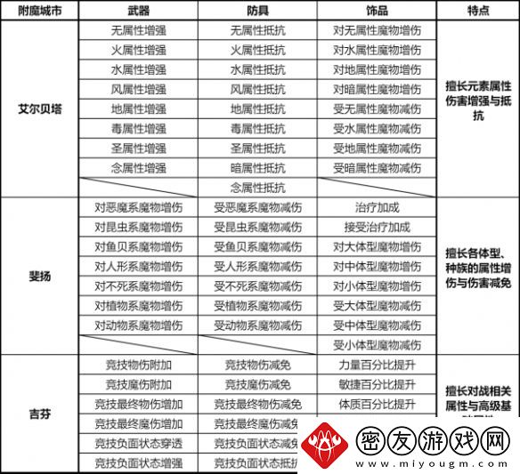 仙境传说新启航怎么附魔