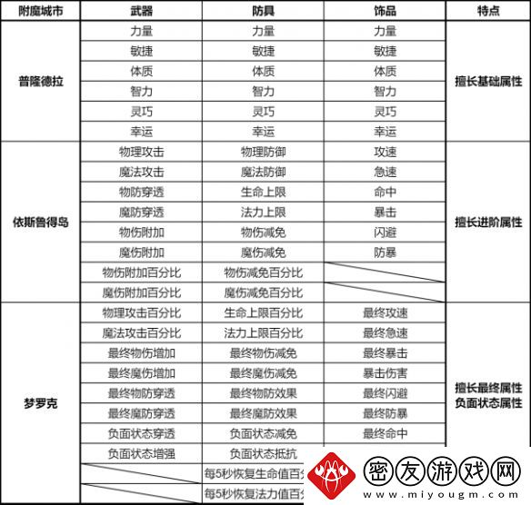 仙境传说新启航怎么附魔