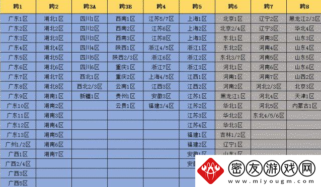 dnf跨区是怎么划分的