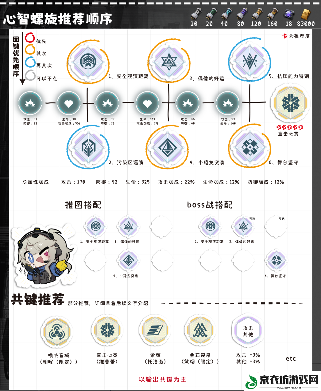 少女前线2追放维普蕾全方面解析攻略