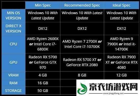 微软模拟飞行2024全球解锁时间公布