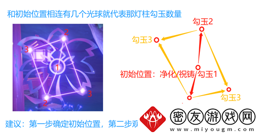 原神破除结界第三个结界怎么过