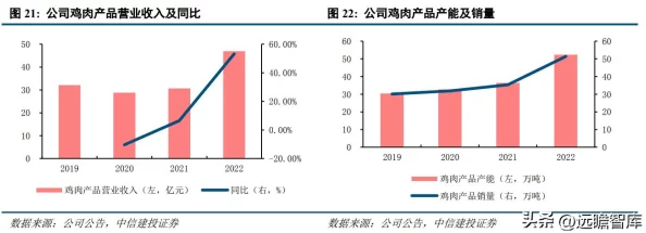 泡面番剧肉食系2024年