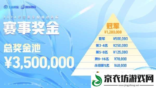 挑战者杯奖金公布：冰凤凰杯改为虎神杯-总奖金池350万！