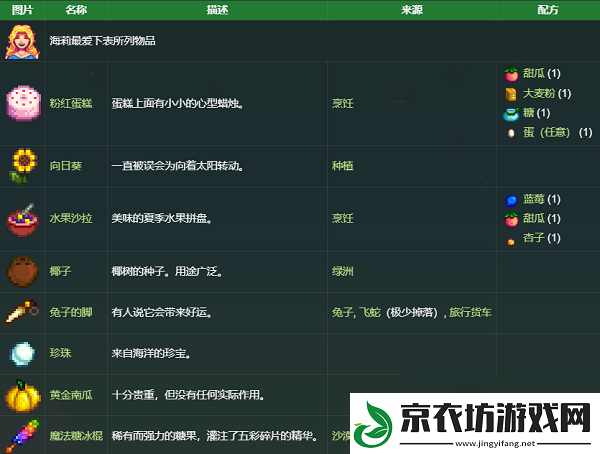 星露谷物语海莉喜欢什么礼物