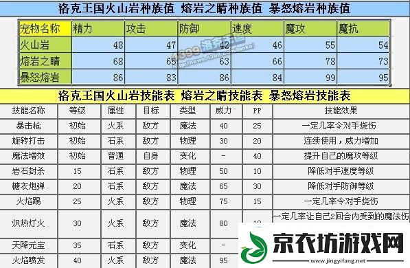 全面解析：洛克王国岩亚之子技能表分享与搭配技巧