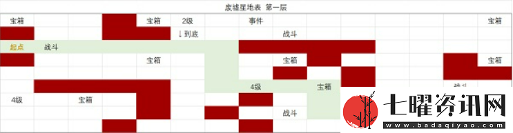 时空中的绘旅人废墟星地表该如何进行探索废墟星地表探索思路与攻略