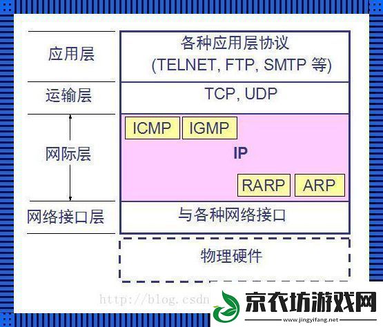 RARP协议-层中奇侠！