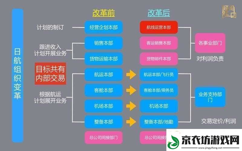 精品日本一线二线三线区别在解析：深度剖析