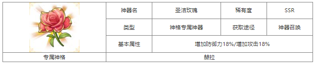 第七幻域圣洁玫瑰属性具体一览